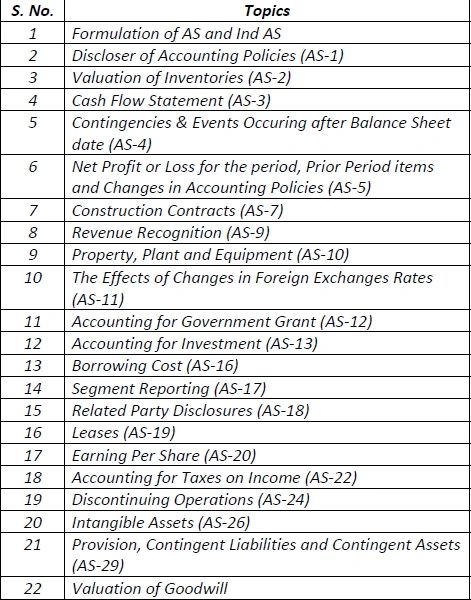 Corporate Financial Reporting video lecture For Dec, 2019  (CMA Final) by CA Raj K Agrawal & CA Amit Samriya