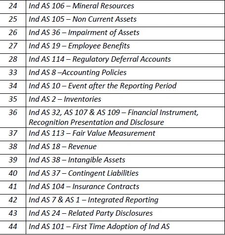 Corporate Financial Reporting video lecture For Dec, 2019  (CMA Final) by CA Raj K Agrawal & CA Amit Samriya