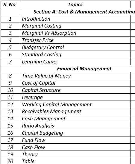 Cost & Management Accounting and Financial Management  video lecture (Paper 10 CMA Inter Group II) For Dec. 2019 By CA Raj K Agrawal