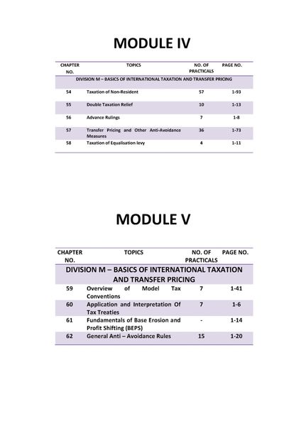 Direct Tax Laws & International Taxation CMA Final video lecture  AY 2019-20 For Dec. 2019  by CA Mehul Thakker