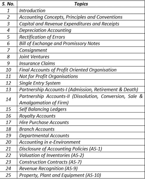 Financial Accounting (Paper 5 CMA Inter Group I ) video lecture For June 2020 By CA Raj K Agrawal