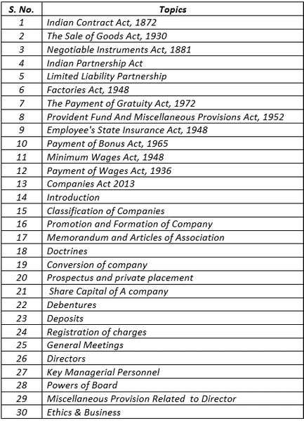 Laws & Ethics (Paper 6 CMA Inter Group I) video lecture For Dec, 2019 By CA Jaishree Soni