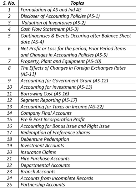 Paper 1 - Accounting   Video Lecture For May 2019 By CA Raj K Agrawal