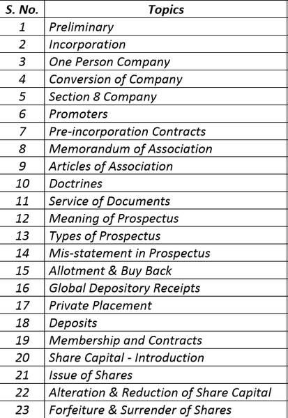 Paper 2 - Corporate & Other Laws  Video Lecture By CA Shivangi Agrawal & CA Jaishree Soni