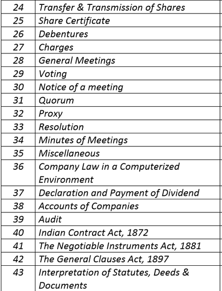 Paper 2 - Corporate & Other Laws  Video Lecture By CA Shivangi Agrawal & CA Jaishree Soni