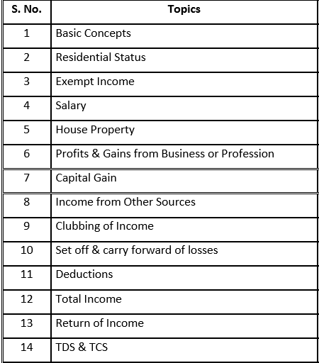 Paper 4 - Taxation- Income Tax & Indirect Tax  Video Lecture By CA Raj K Agrawal