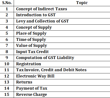 Paper 4 - Taxation- Income Tax & Indirect Tax  Video Lecture By CA Raj K Agrawal