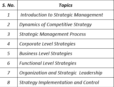 Paper 7B - Strategic Management Video Lecture For May 2019 By CA Shilpum Khanna