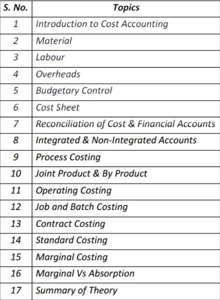 Paper 8 - Cost Accounting (CMA Inter Group I) video lecture (2016 Syllabus)  For June 2020 Exams By CA Raj K Agrawal