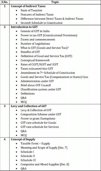 CA Final Paper 8 - Indirect Tax Laws video lecture for Nov. 2019 Exam  by CA Raj K Agrawal