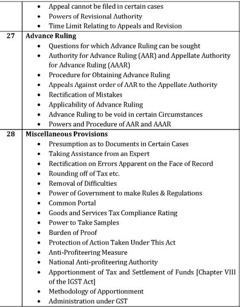 CA Final Paper 8 - Indirect Tax Laws video lecture for Nov. 2019 Exam  by CA Raj K Agrawal