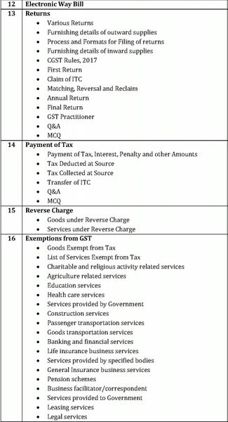 CA Final Paper 8A - Complete GST   Video Lecture For Nov. 2019 By CA Raj K Agrawal